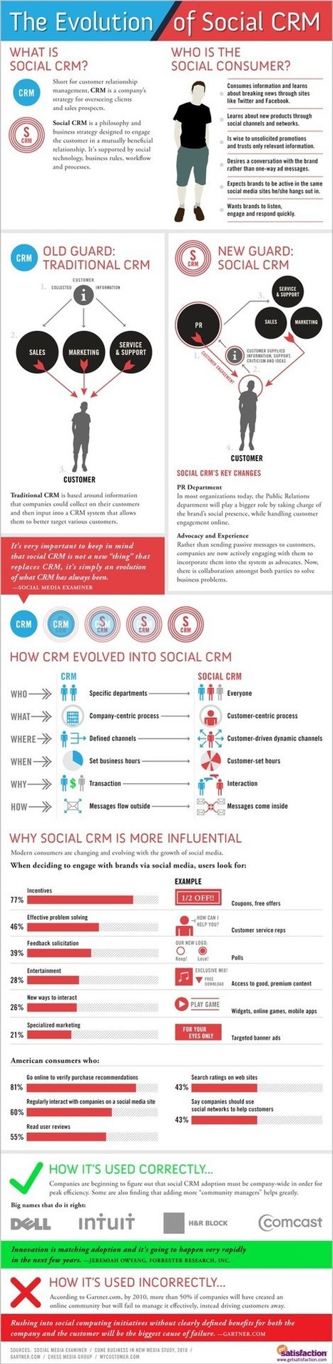 The evolution of Social CRM [infographic] | Must Market | Scoop.it