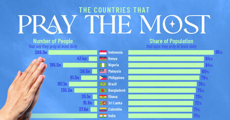 Visualized: Which Countries Pray the Most? | Spiritual Report - The GPS For Your Eternal Legacy | Scoop.it
