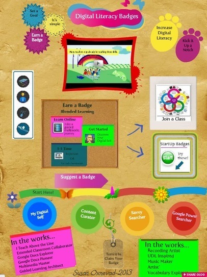 Cool Tools for 21st Century Learners: Class Badges to Promote ... | KB...Konnected's  Kaleidoscope of  Wonderful Websites! | Scoop.it
