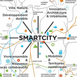 La ville « citizen centric » se dessine à Besançon | Regards croisés sur la transition écologique | Scoop.it