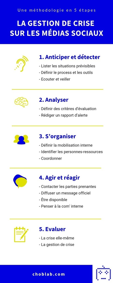 Gestion de crise sur les médias sociaux : un peu de méthodologie | Marketing Digital | Scoop.it