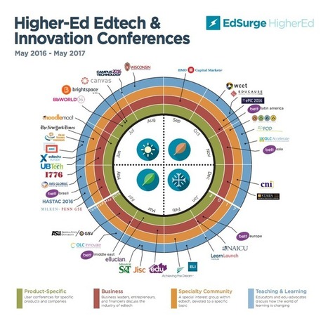 Great Edtech Conferences 2016 List tks @EdSurge #edtech #highered #blendedlibs #elearning | E-Learning-Inclusivo (Mashup) | Scoop.it