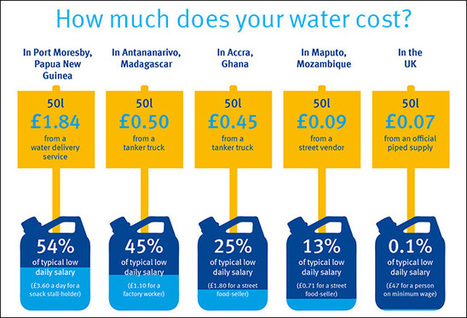 How much would you pay for clean water? - WaterAid | International development | Scoop.it