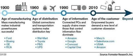 What is "The Customer Experience?" | Digital Social Media Marketing | Scoop.it