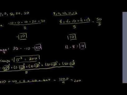 Measures of spread: range, variance & standard deviation | Matemáticas | Scoop.it
