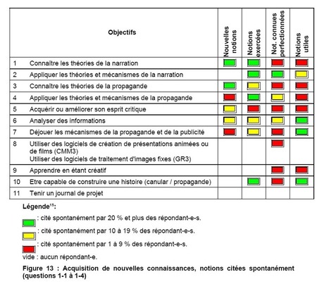 Création d'un cours participatif : attentes et réalités - EduTech Wiki | Formation Agile | Scoop.it