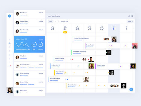 30 Awesome Examples of Project Timelines – | From Around The web | Scoop.it