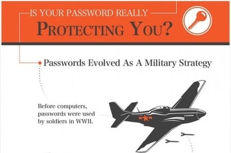 Have you checked your passwords lately? | e-commerce & social media | Scoop.it