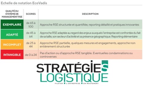 La France en avance sur la RSE, sa logistique un peu moins  | EcoVadis dans la Presse | Scoop.it