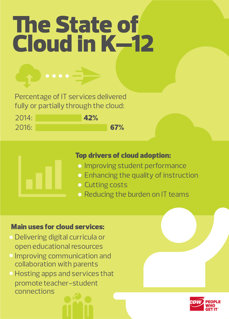 Cloud fuels the advance of digital curricula | Creative teaching and learning | Scoop.it