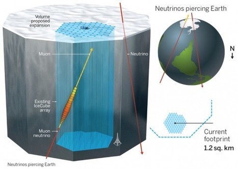 IceCube observa el neutrino más energético | Ciencia | La Ciencia de la Mula Francis | Ciencia-Física | Scoop.it