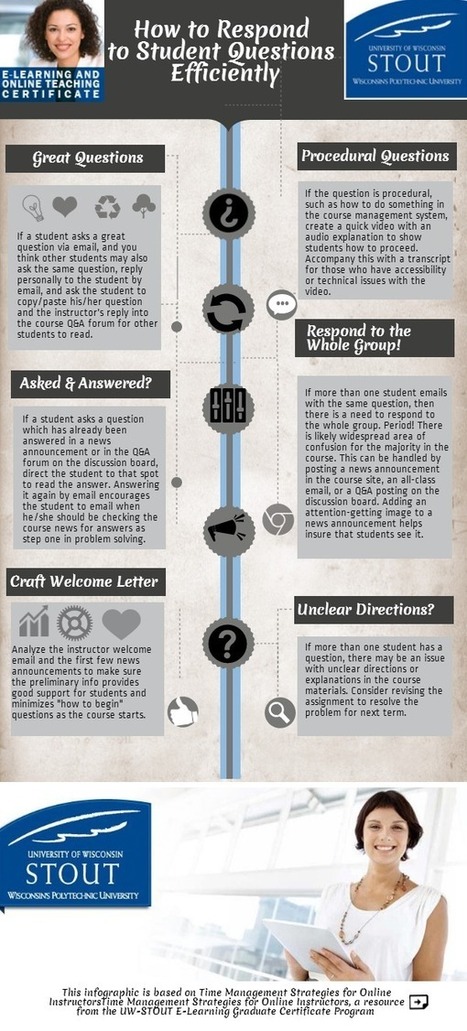 Online Teaching Tips: Efficiently Respond to Student Questions | E-Learning-Inclusivo (Mashup) | Scoop.it