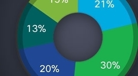 Internet of Everything | LQ - Technologie de l'information | Scoop.it