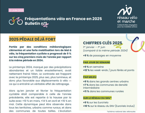 Fréquentation vélo en France en 2025 | 4 - Nouvelles pratiques sportives | Scoop.it