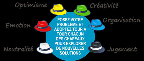 Six Thinking Hats - Les chapeaux de Bono | Les-Ombres Agiles | Devops for Growth | Scoop.it