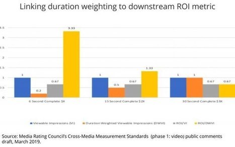 MRC Proposes 100% Viewable Cross-Media Ad Standard, Defers Duration Weighting Until 2021   | TV Press Review | Scoop.it