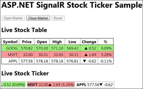 Implementing SignalR Stock Ticker using Angular JS | JavaScript for Line of Business Applications | Scoop.it