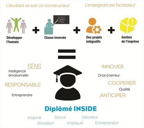 GEM Learning Model | E-Learning-Inclusivo (Mashup) | Scoop.it