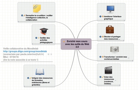 Enrichir mon cours Moodle avec les outils du Web | Moodle and Web 2.0 | Scoop.it