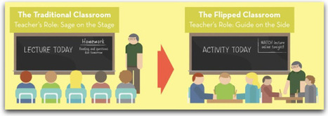 Flipped Classroom: Clases invertidas para el Aprendizaje del Siglo XXI | Educación Siglo XXI, Economía 4.0 | Scoop.it
