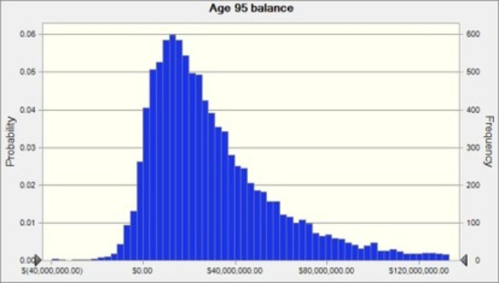 Should I Pay Down the Mortgage or Invest the Difference? | Hull Financial Planning | Wealth Management Report - Living Your Dreams | Scoop.it