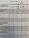 Encouraging Student Reflection through Unit Trackers | Core Transition | Scoop.it