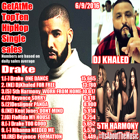 GetAtMe Top Ten HipHop Single Sales Drake ONE DANCE is still #1... #ItsAboutTheMusic | GetAtMe | Scoop.it