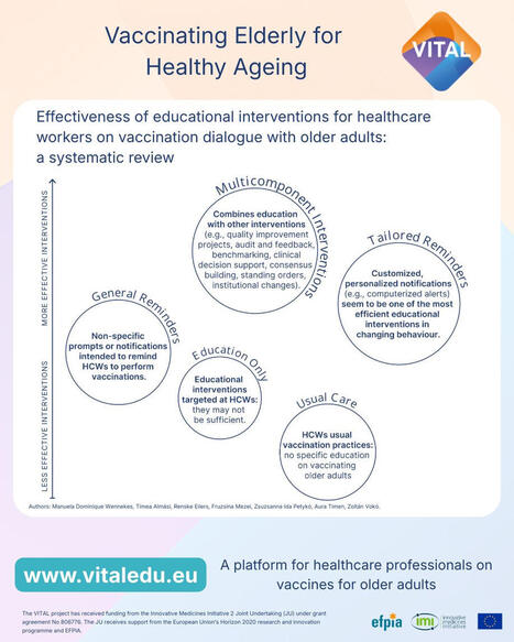 #patientengagement #vaccination #hcpeducation #vaccines #ihi #vaccinestoday #aura #freek #syreon #jim #simon #johanna | Anna Czwarno | H&eacute;sitations Vaccinales: Observatoire HESIVAXs | Scoop.it
