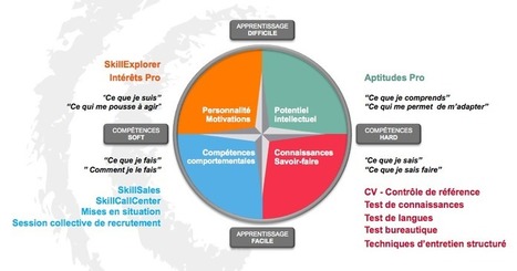 Evaluation des talents : pourquoi il est temps d&rsquo;aller au-del&agrave; du CV | Recrutement l'Information | Scoop.it