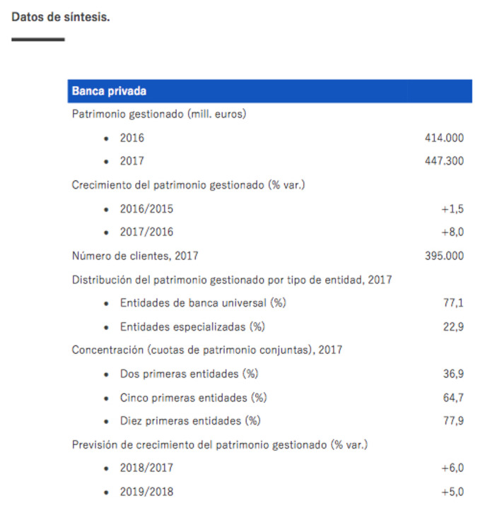 Las claves de la banca privada en 2018 | Top Noticias | Scoop.it