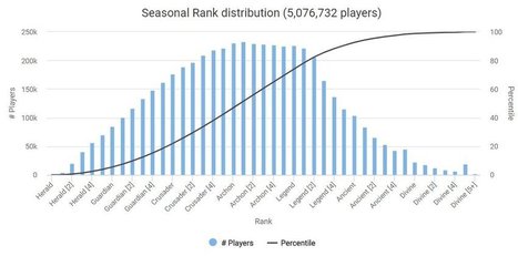 Seasonal Rank Distribution And Medals March 2