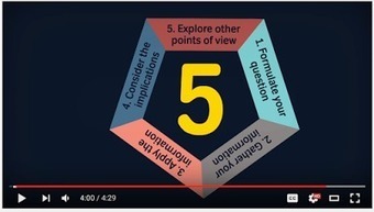 Critical Thinking Explained for Students | Into the Driver's Seat | Scoop.it