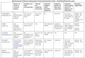 Free Technology for Teachers: 11 Backchannel & Informal Assessment Tools Compared in One Chart | iGeneration - 21st Century Education (Pedagogy & Digital Innovation) | Scoop.it