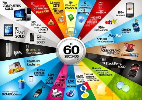 Comment réaliser une infographie ? | Infographie et présentation.. numériques | Scoop.it