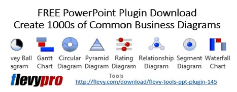 FREE PowerPoint Plugin Download Create 1000s of Common Business Diagrams | Lean Six Sigma Green Belt | Scoop.it