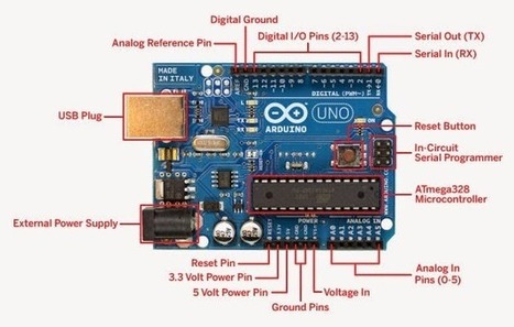 Getting Started With Arduino | tecno4 | Scoop.it