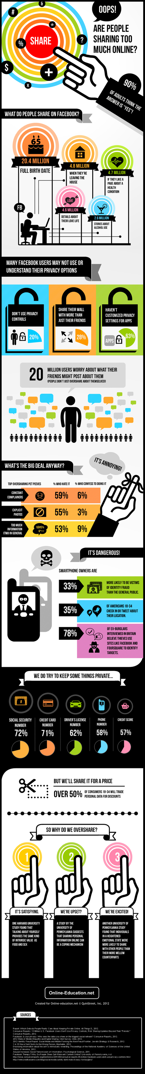 Do You Share Too Much on Social Media? [INFOGRAPHIC] | BI Revolution | Scoop.it