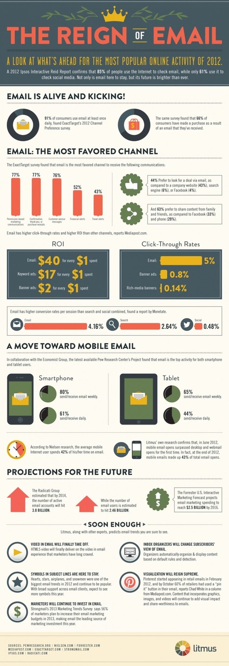 The Reign of Email: A Look at What's Ahead for the Most Popular Online Activity [infographic] | digital marketing strategy | Scoop.it