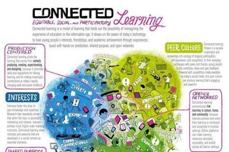 What is Connected Learning | Connected Learning | Information and digital literacy in education via the digital path | Scoop.it