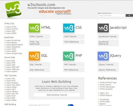 LEARNing The Basics Of HTML To Use In Blogs | 21st Century Learning and Teaching | Scoop.it