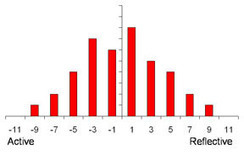 Teaching strategies | Nonprofit Capacity Building and Training | Scoop.it