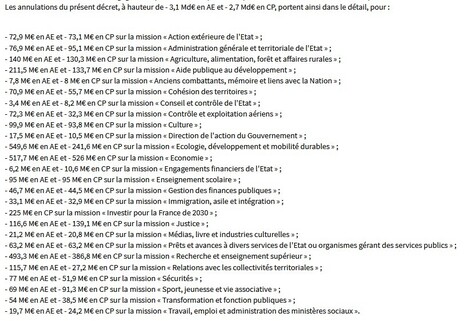 Le gouvernement annule 3,1 milliards d’euros de crédit pour les missions écologie, économie et recherche et enseignement supérieur | Variétés entomologiques | Scoop.it
