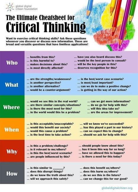 The Critical Thinking Skills Cheatsheet [Infographic] | Information and digital literacy in education via the digital path | Scoop.it
