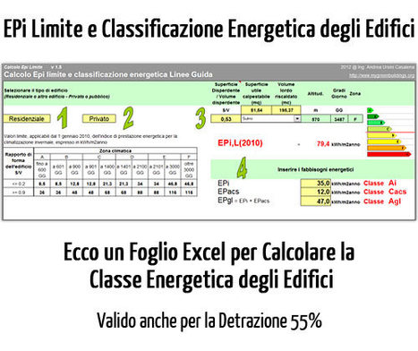 Calcolo epi limite e classificazione energetica... Classificazione classe energetica