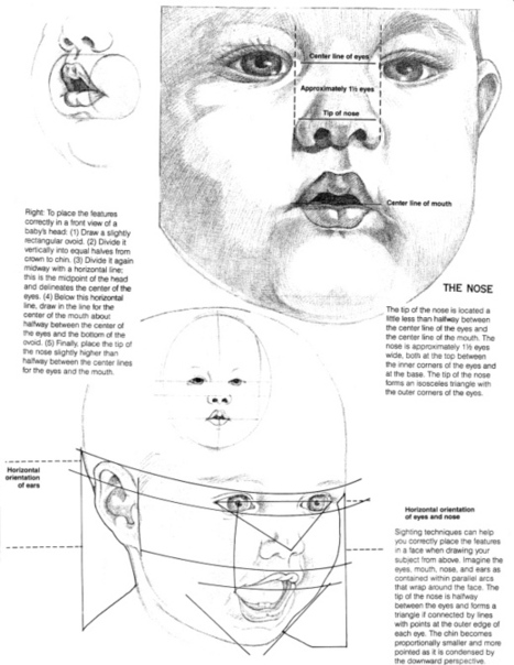 BabyFaceClose1J.jpg (612×792) | Drawing References and Resources | Scoop.it