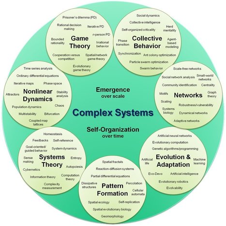 Bernard Ryefield's Complexity PearlTree | A New Society, a new education! | Scoop.it