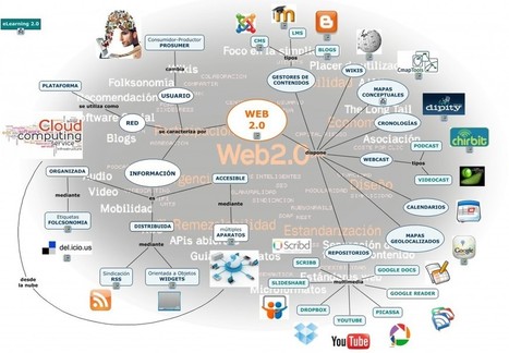 Descarga el art&iacute;culo &ldquo;Educar con redes sociales y Web 2.0&rdquo; de la Revista de Tecnolog&iacute;a y Comunicaci&oacute;n en Educaci&oacute;n &ldquo;Eduweb&rdquo; | TIC para la Educaci&oacute;n P&uacute;blica | Web 2.0 for juandoming | Scoop.it