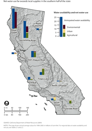 Water—Who uses how much in California? | Sustainability Science | Scoop.it