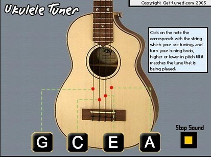 ukulele afinador acordes tocar scoop es tuned february basicos