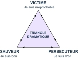 Jeux de pouvoir en entreprise et triangle dramatique de Karpman | Essentiels et SuperFlus | Scoop.it